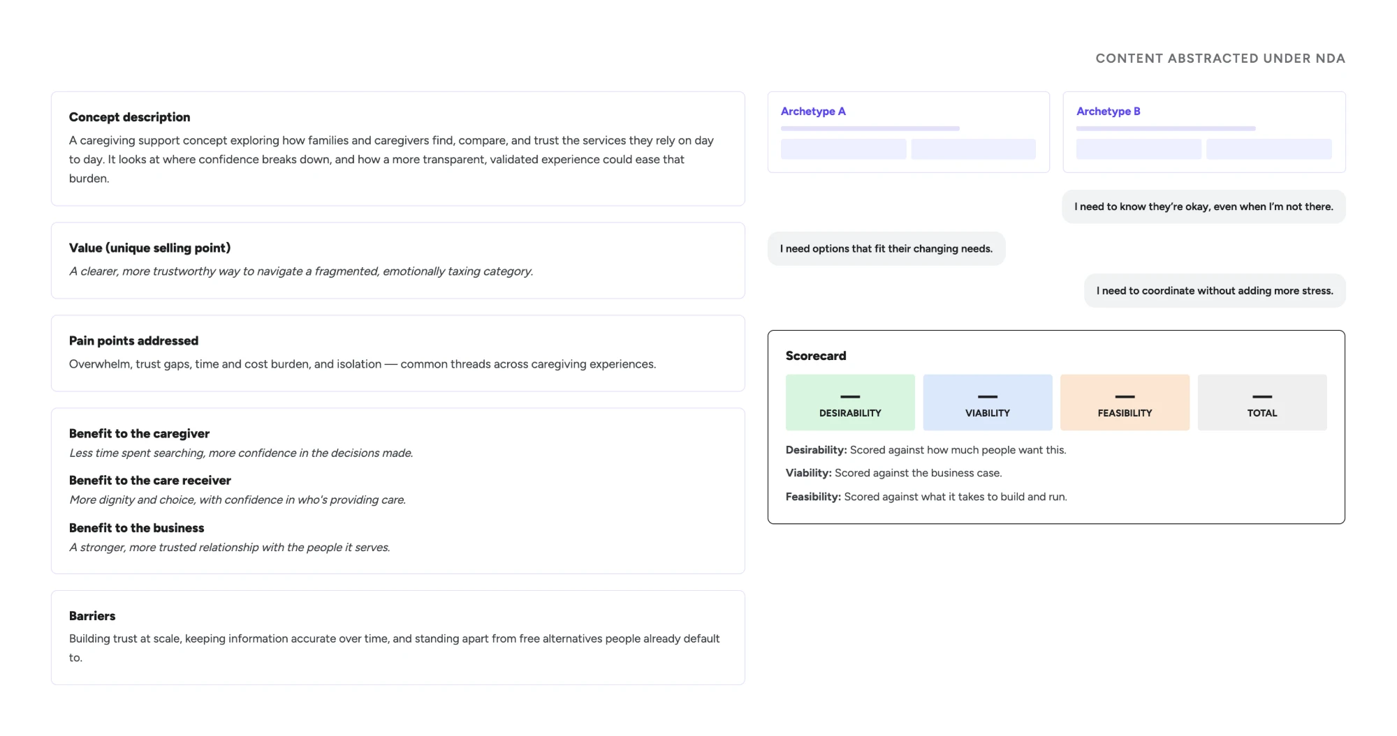 Concept validation card comparing two archetypes against jobs to be done, with a desirability, viability, and feasibility scorecard