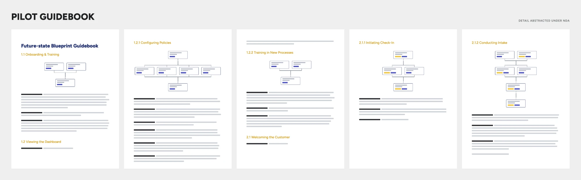 Pilot guidebook spread covering onboarding, training, policy configuration, and customer check-in flows